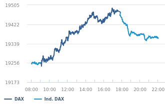 Deutsche Borse Cash Market Deutsche Borse Cash Market